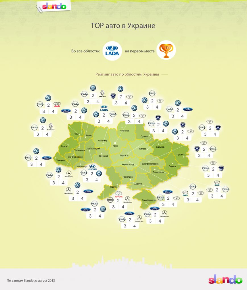 auto_infographics