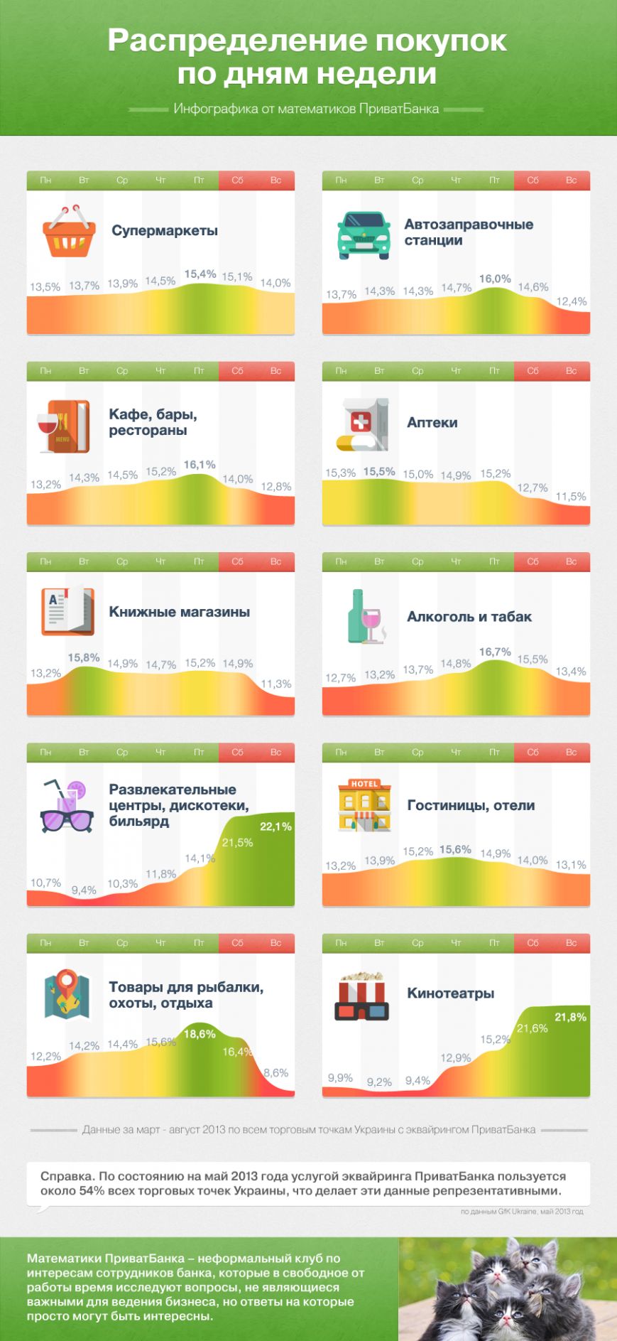 Info_2013d-week