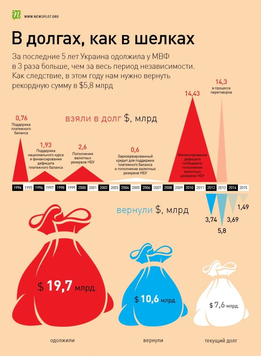 долги долги
