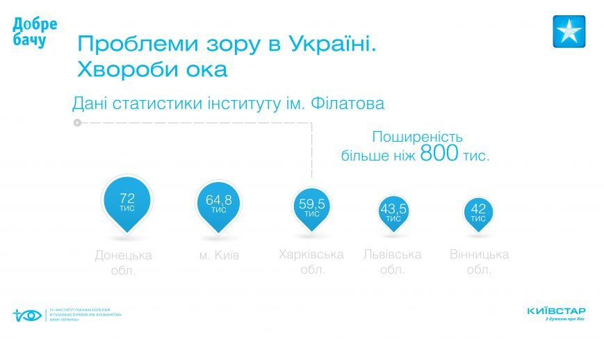 презентация Добре Бачу для трансляции-7 презентация Добре Бачу для трансляции-7