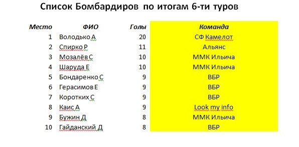 список список