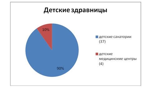 razm_graf_2