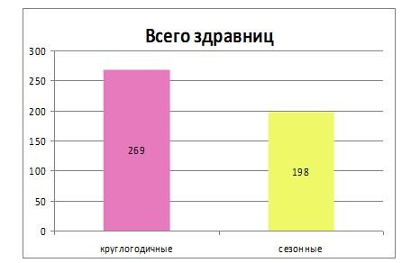 razm_graf_5