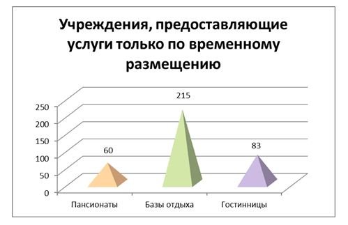 razm_graf_4