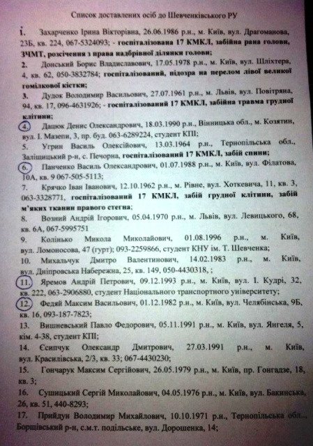 списки1 списки1