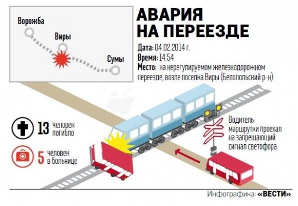 В сети опубликовали схему столкновения поезда с маршруткой..., фото-1 В сети опубликовали схему столкновения поезда с маршруткой под Сумами (ИНФОГРАФИКА), фото-1