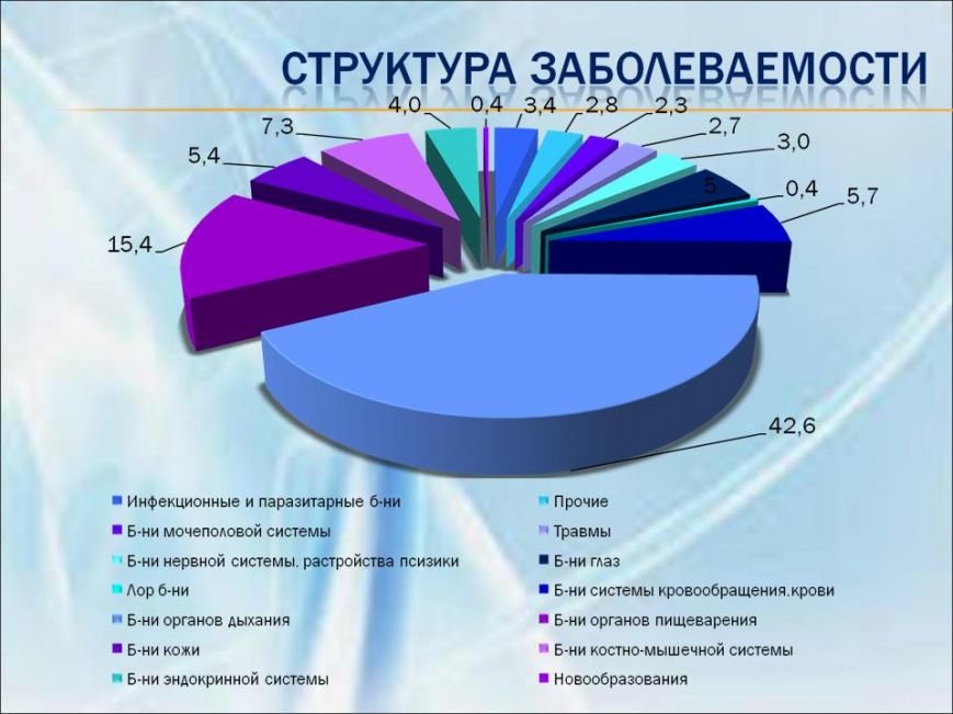 Анализ основных показателей и финансово-экономической деятельности... Анализ основных показателей и финансово-экономической деятельности КУЗО Артёмовского - копия