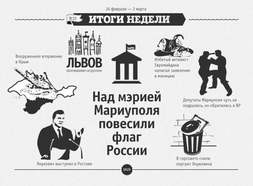 итоги20140304 итоги20140304
