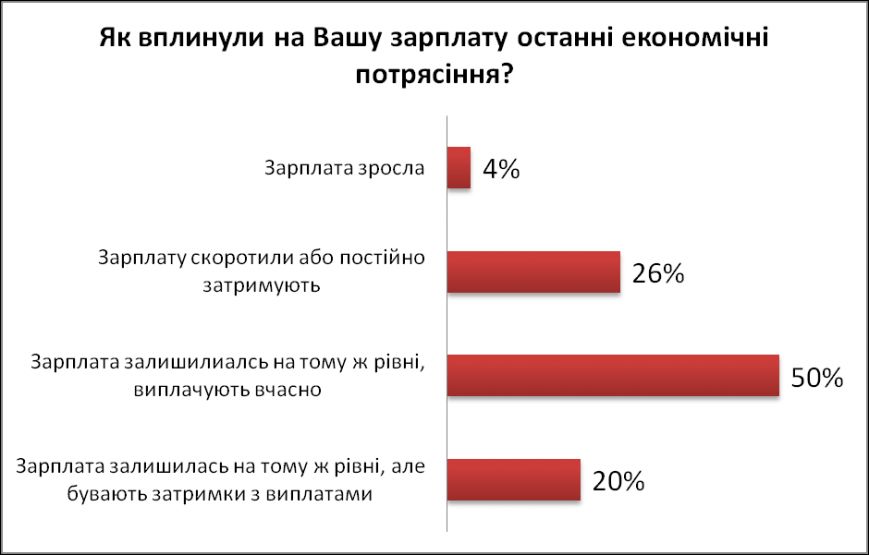 Социально экономические потрясения. Ключевые экономические потрясения.