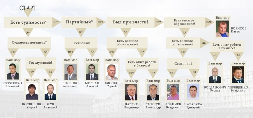 тест_мэр_сумы тест_мэр_сумы