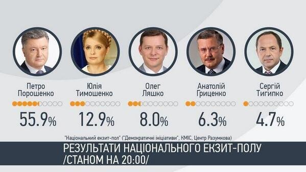 Татаров, якого тепер планують призначити заступником голови Офісу Президента, публічно легітимізував злочини на Майдані, - Закревська - Цензор.НЕТ 2057
