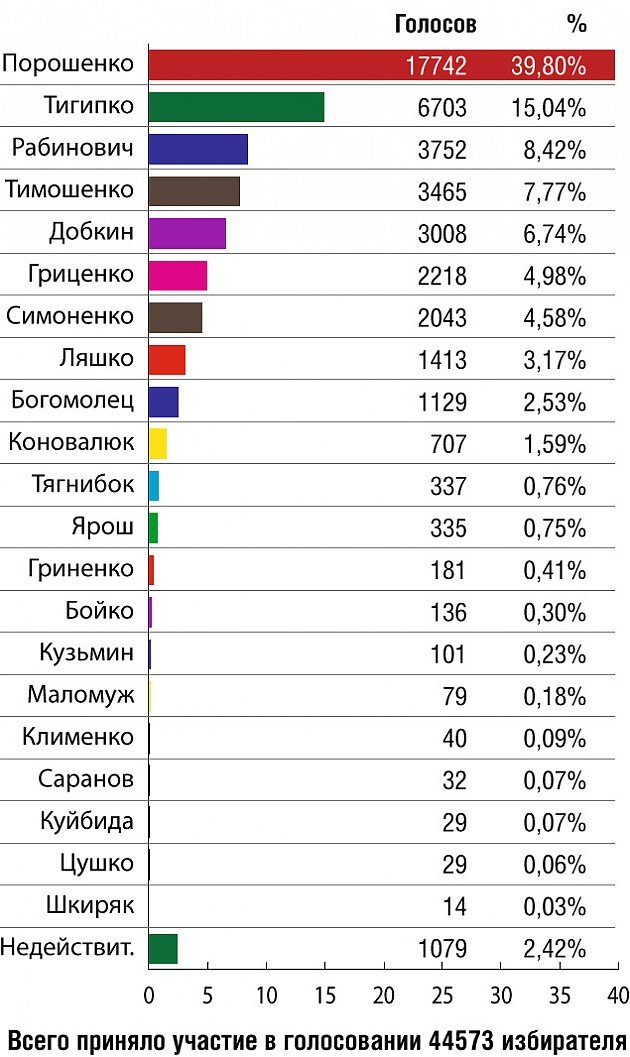 таблица таблица