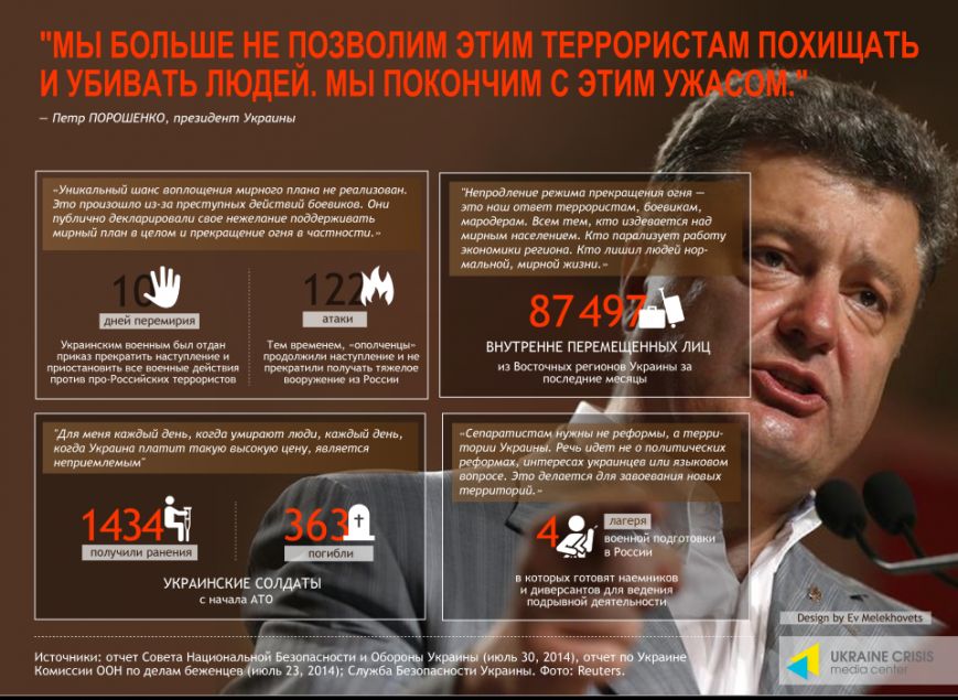 Сколько еще жизней нужно отдать для того чтобы Путин понял,..., фото-1 Сколько еще жизней нужно отдать для того чтобы Путин понял, что война должна прекратиться?, фото-1