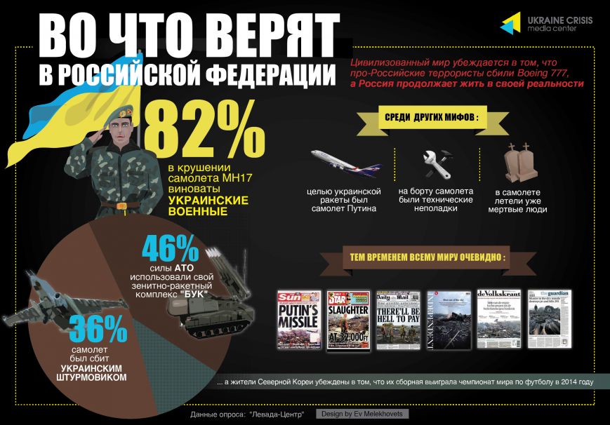Во что верят в РФ Во что верят в РФ