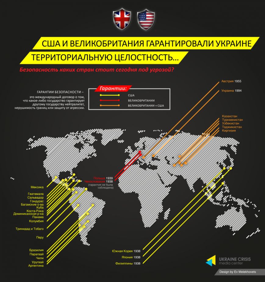 Гарантии США и Британии Гарантии США и Британии