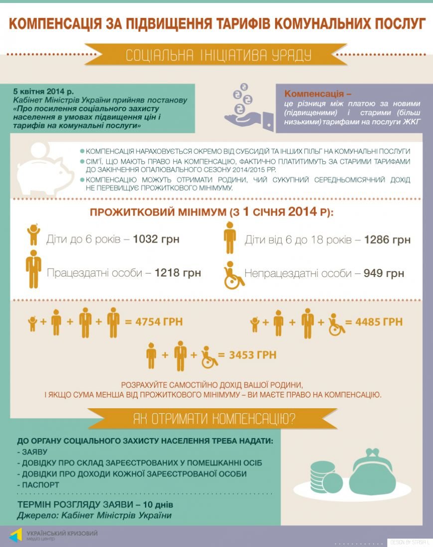 коммуналка коммуналка