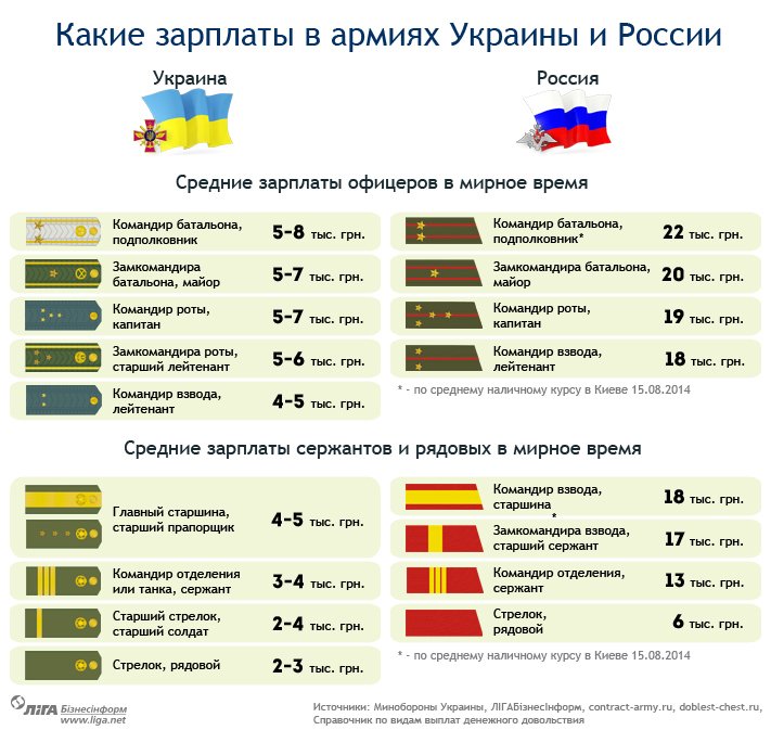 зарплата зарплата