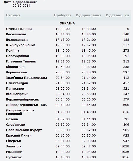 Расписание поездов павелецкого вокзала