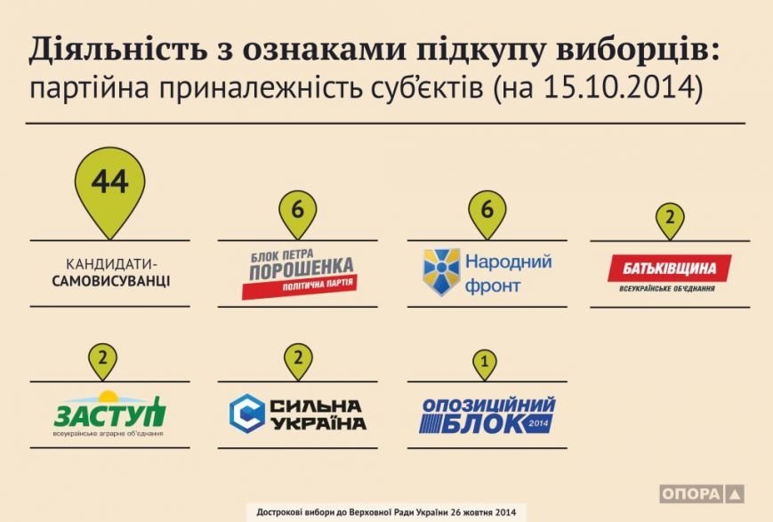 16.10.2014 diialnist-z-oznakamy-pidkupu-subiekty 16.10.2014 diialnist-z-oznakamy-pidkupu-subiekty