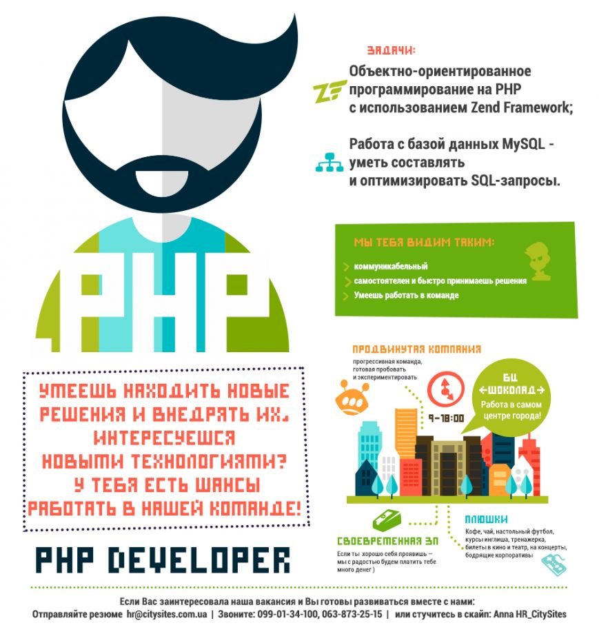 Вакансия PHP Developer в CitySites (фото) - фото 1 Вакансия PHP Developer в CitySites (фото) - фото 1