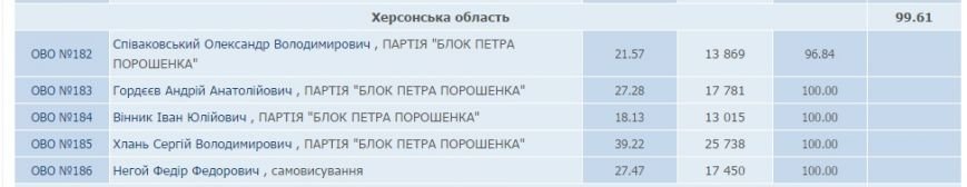 одном одном