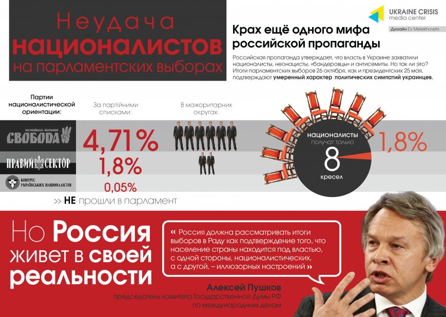 Неудача националистов на парламентских выборах, фото-1 Неудача националистов на парламентских выборах, фото-1