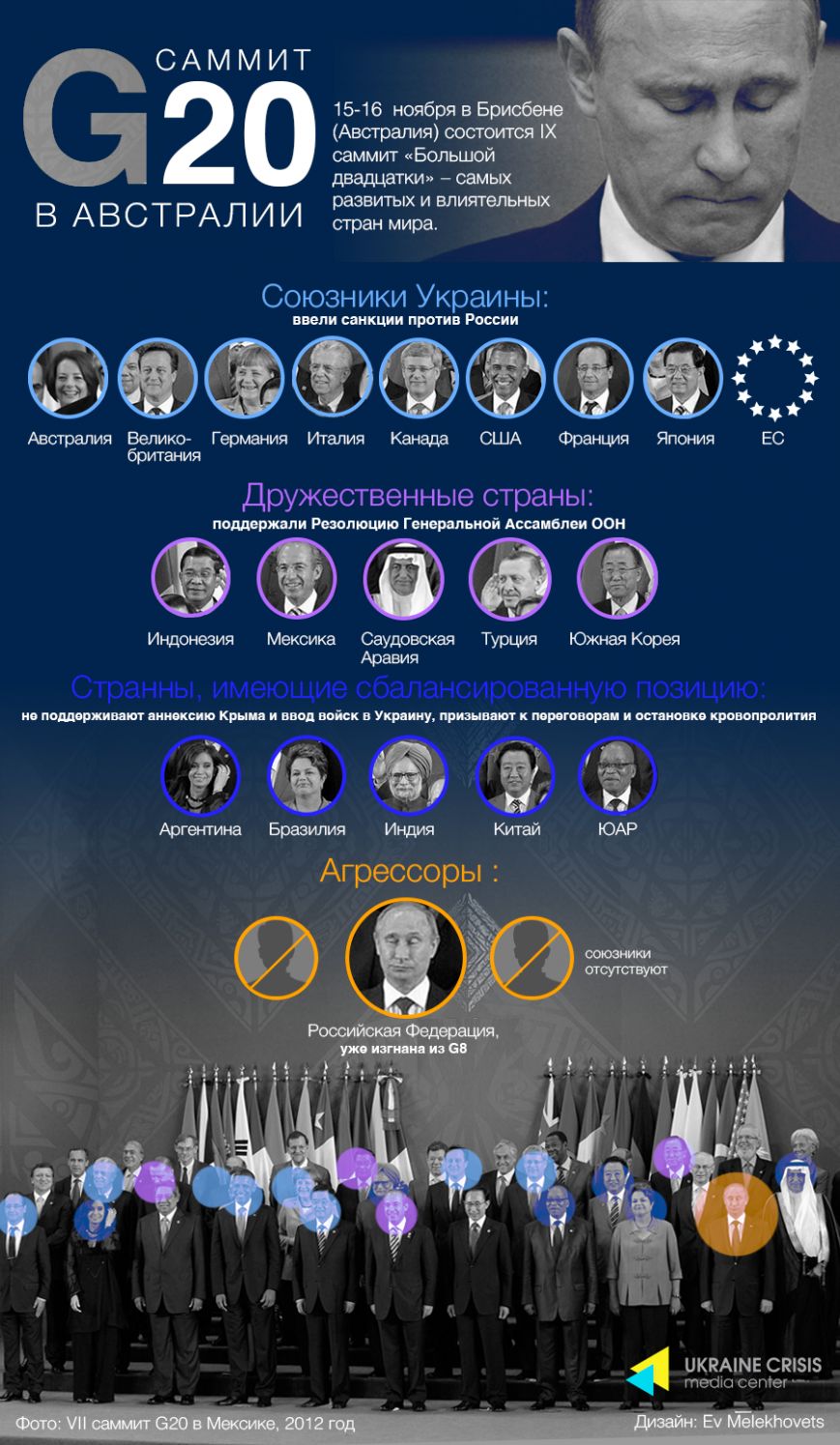 Какова политика стран Большой двадцатки по отношению к Укр..., фото-1 Какова политика стран Большой двадцатки по отношению к Украине?, фото-1