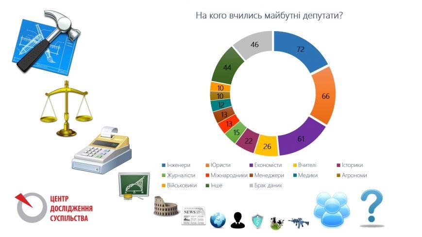 освіта депутатів2 освіта депутатів2