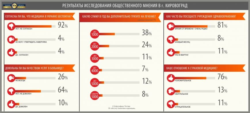 Кировоград рос Кировоград рос