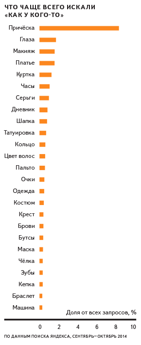 «Яндекс» выяснил, на кого хотят быть похожи петербуржцы (фото) - фото 1 «Яндекс» выяснил, на кого хотят быть похожи петербуржцы (фото) - фото 1