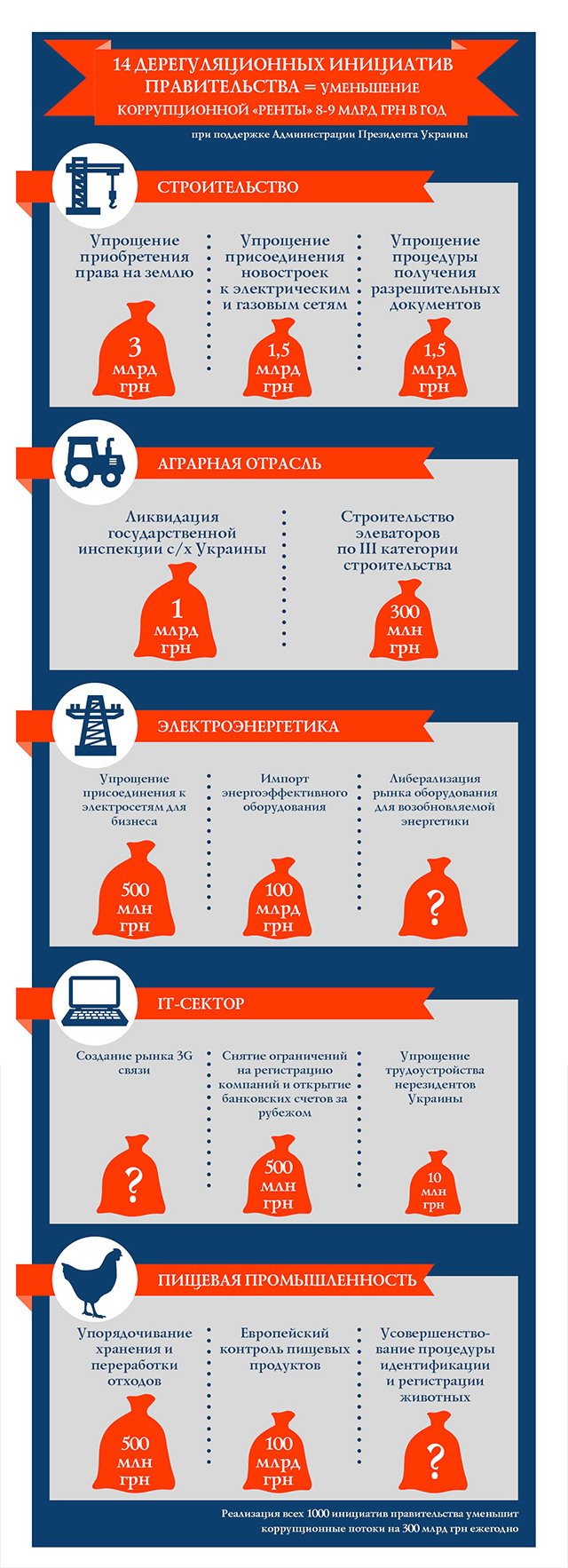 как правительство планируеи всё изменить как правительство планируеи всё изменить