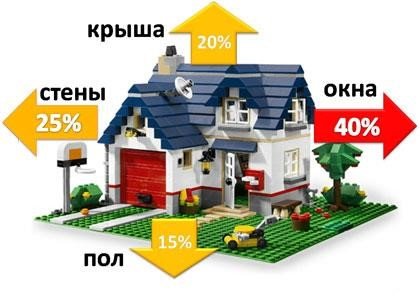 Экономим тепло вместе с компанией «Оконика» (фото) - фото 1 Экономим тепло вместе с компанией «Оконика» (фото) - фото 1