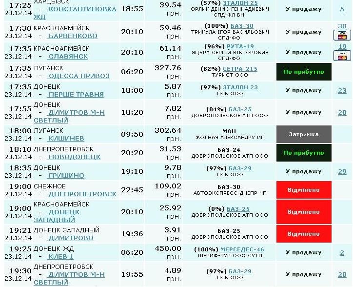 Автобусное сообщение Красноармейска с другими городами: наиболее проблематично доехать до Донецка (ФОТОФАКТ) (фото) - фото 4 Автобусное сообщение Красноармейска с другими городами: наиболее проблематично доехать до Донецка (ФОТОФАКТ) (фото) - фото 4