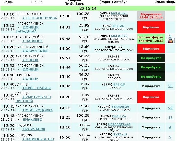 Автобусное сообщение Красноармейска с другими городами: наиболее проблематично доехать до Донецка (ФОТОФАКТ) (фото) - фото 1 Автобусное сообщение Красноармейска с другими городами: наиболее проблематично доехать до Донецка (ФОТОФАКТ) (фото) - фото 1