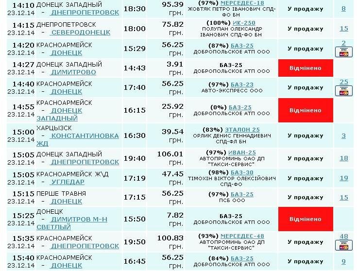 Автобусное сообщение Красноармейска с другими городами: наиболее проблематично доехать до Донецка (ФОТОФАКТ) (фото) - фото 2 Автобусное сообщение Красноармейска с другими городами: наиболее проблематично доехать до Донецка (ФОТОФАКТ) (фото) - фото 2
