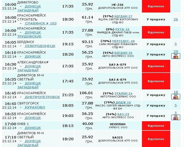 Автобусное сообщение Красноармейска с другими городами: наиболее проблематично доехать до Донецка (ФОТОФАКТ) (фото) - фото 3 Автобусное сообщение Красноармейска с другими городами: наиболее проблематично доехать до Донецка (ФОТОФАКТ) (фото) - фото 3