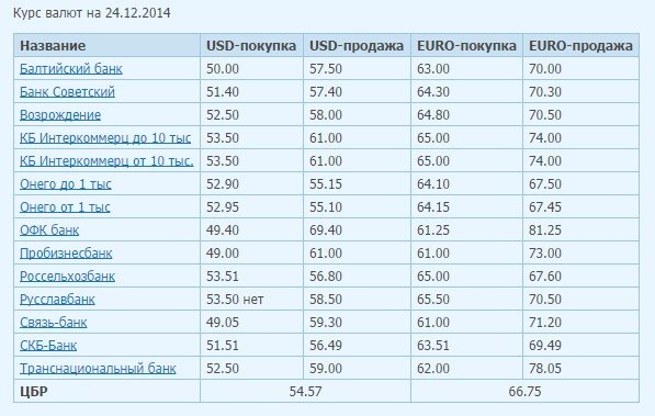 Курс рубля: все вернулось на круги своя, фото-2 Курс рубля: все вернулось на круги своя, фото-2