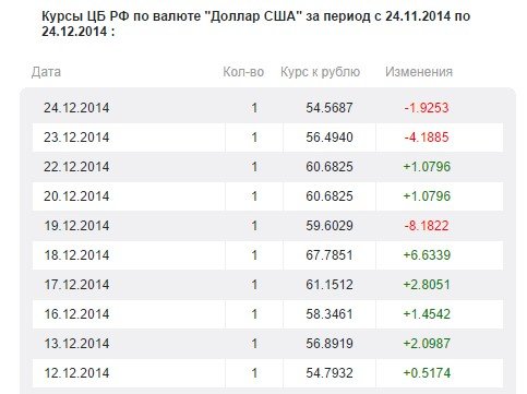 Курс рубля: все вернулось на круги своя, фото-3 Курс рубля: все вернулось на круги своя, фото-3