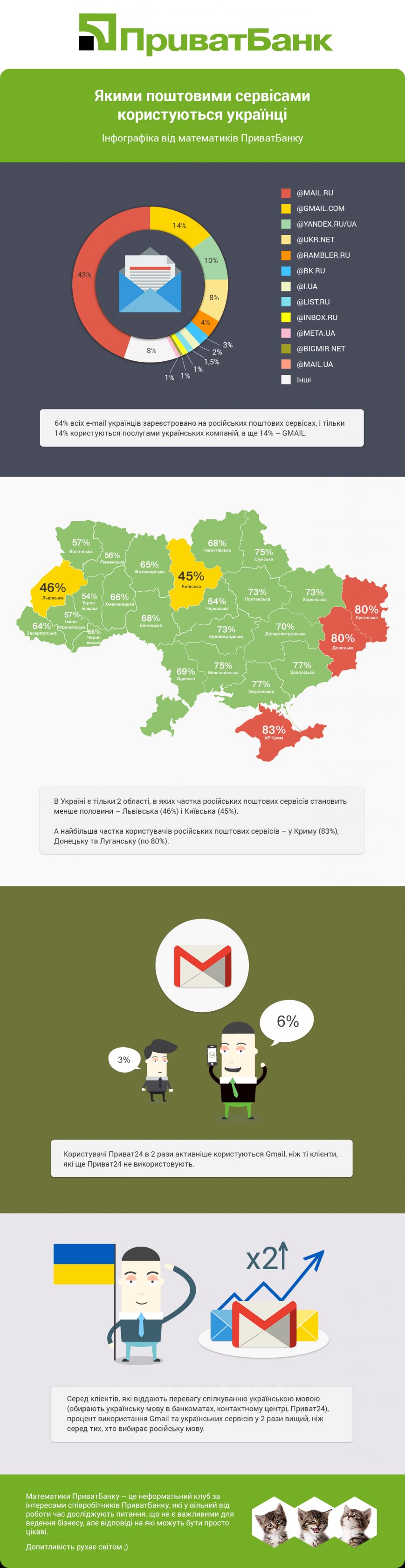 email-укр email-укр
