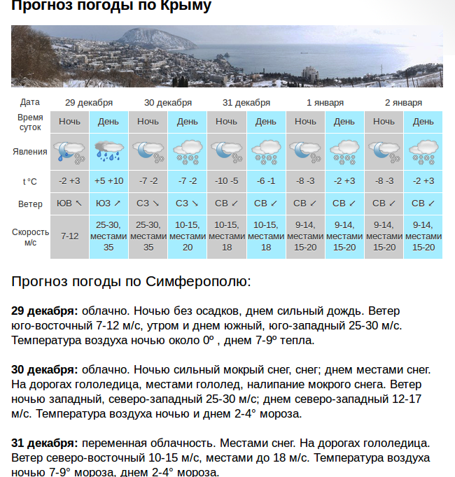 Карта погоды алушта