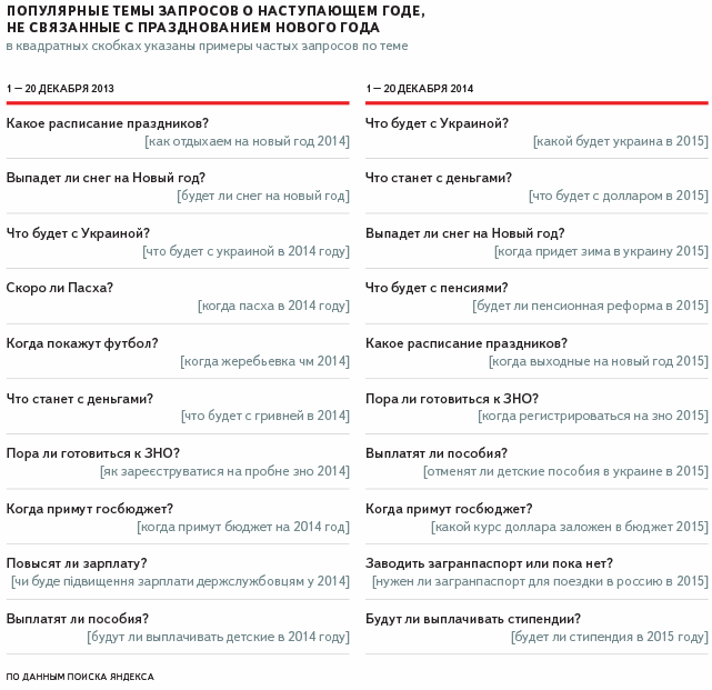 Запорожцы в сети интересуются подарками для близких и будущим Украины (фото) - фото 2 Запорожцы в сети интересуются подарками для близких и будущим Украины (фото) - фото 2