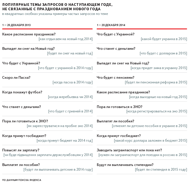 Что ищут херсонцы под Новый год в Яндексе (фото) - фото 2 Что ищут херсонцы под Новый год в Яндексе (фото) - фото 2