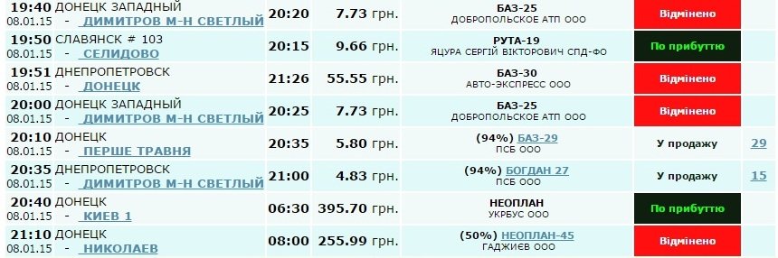 Автобусное сообщение Красноармейска с другими городами: закрыты почти все направления. Билет до Донецка стоит порядка 60 гривен (ФОТОФАКТ) (фото) - фото 4 Автобусное сообщение Красноармейска с другими городами: закрыты почти все направления. Билет до Донецка стоит порядка 60 гривен (ФОТОФАКТ) (фото) - фото 4