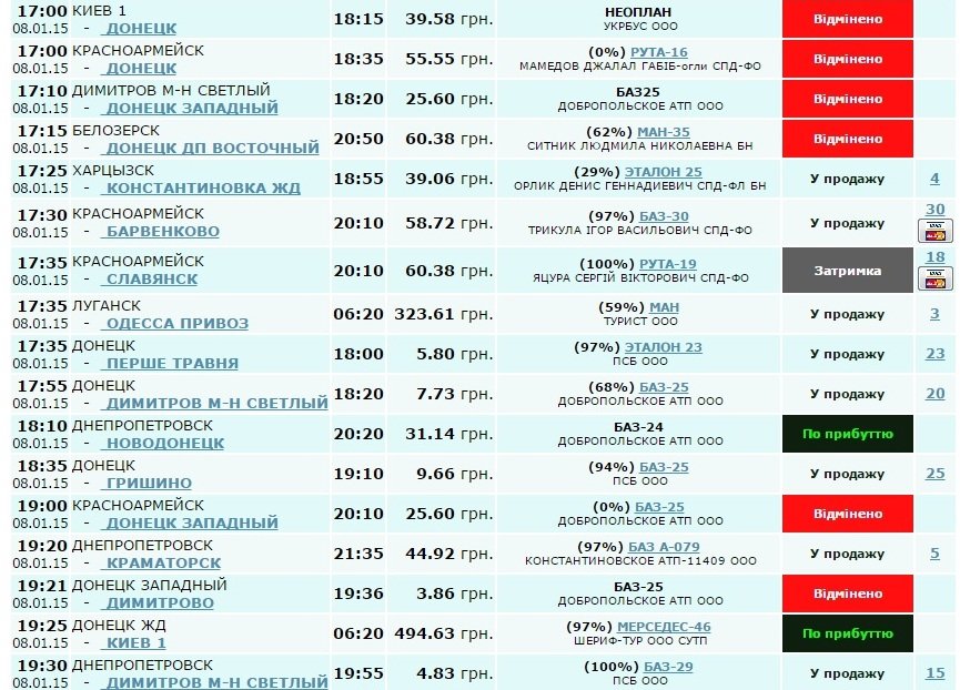 Автобусное сообщение Красноармейска с другими городами: закрыты почти все направления. Билет до Донецка стоит порядка 60 гривен (ФОТОФАКТ) (фото) - фото 3 Автобусное сообщение Красноармейска с другими городами: закрыты почти все направления. Билет до Донецка стоит порядка 60 гривен (ФОТОФАКТ) (фото) - фото 3