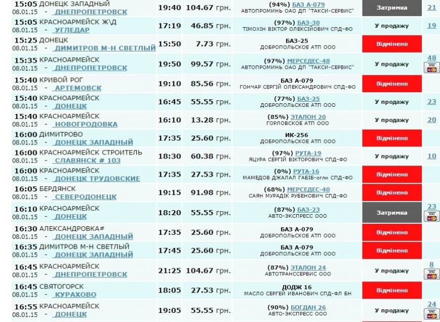 Автобусное сообщение Красноармейска с другими городами: закрыты почти все направления. Билет до Донецка стоит порядка 60 гривен (ФОТОФАКТ) (фото) - фото 2 Автобусное сообщение Красноармейска с другими городами: закрыты почти все направления. Билет до Донецка стоит порядка 60 гривен (ФОТОФАКТ) (фото) - фото 2