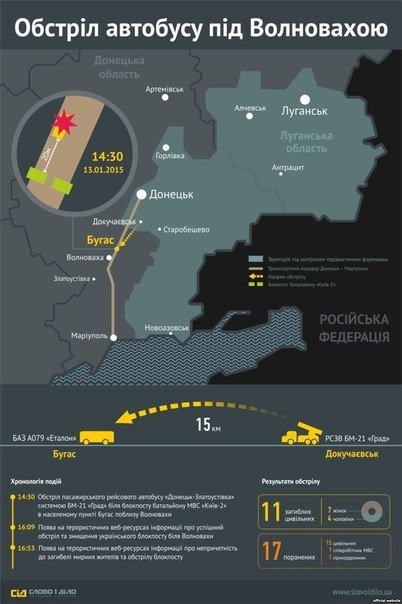 МИД опубликовали новые подробности трагедии под Волновахой (фото) - фото 1 МИД опубликовали новые подробности трагедии под Волновахой (фото) - фото 1