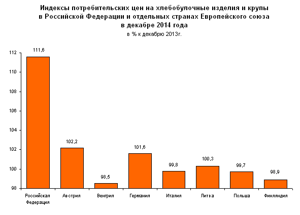 В 2014-м году в России фрукты подорожали почти на четверть (фото) - фото 1 В 2014-м году в России фрукты подорожали почти на четверть (фото) - фото 1