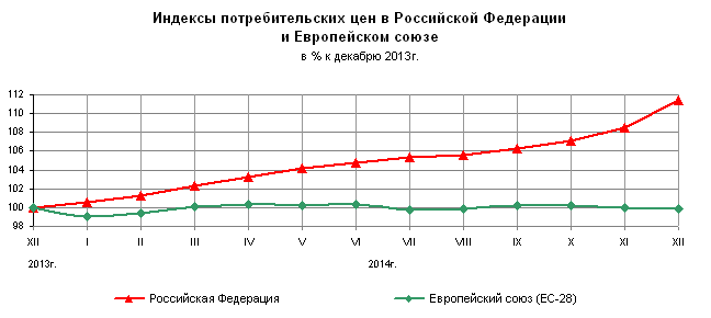 В 2014-м году в России фрукты подорожали почти на четверть (фото) - фото 1 В 2014-м году в России фрукты подорожали почти на четверть (фото) - фото 1