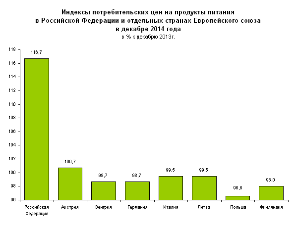 В 2014-м году в России фрукты подорожали почти на четверть (фото) - фото 1 В 2014-м году в России фрукты подорожали почти на четверть (фото) - фото 1