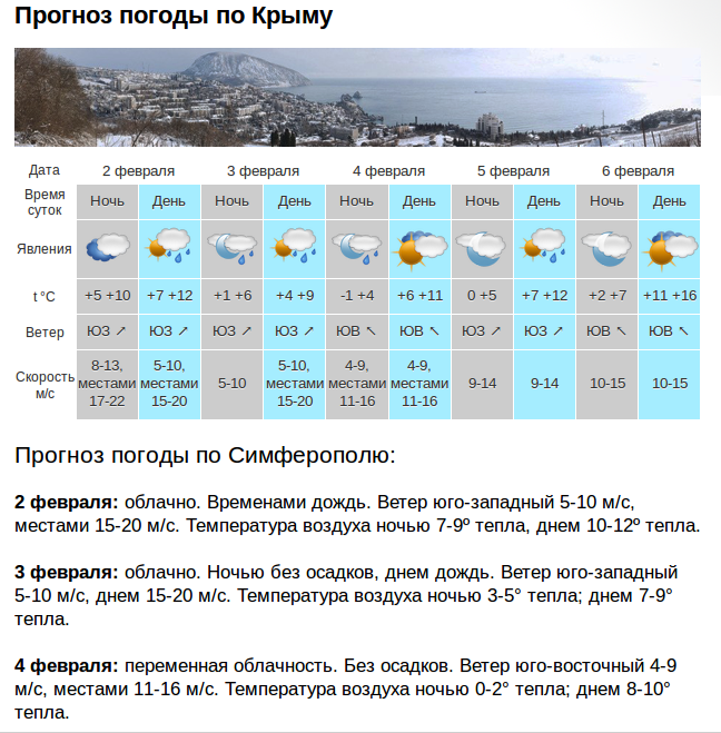 Погода крымская область